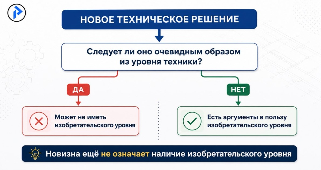 Новое ≠ неочевидное