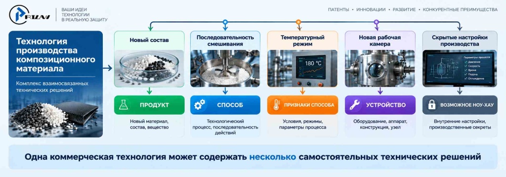 Как анализировать эквивалентный признак Как анализировать эквивалентный признак