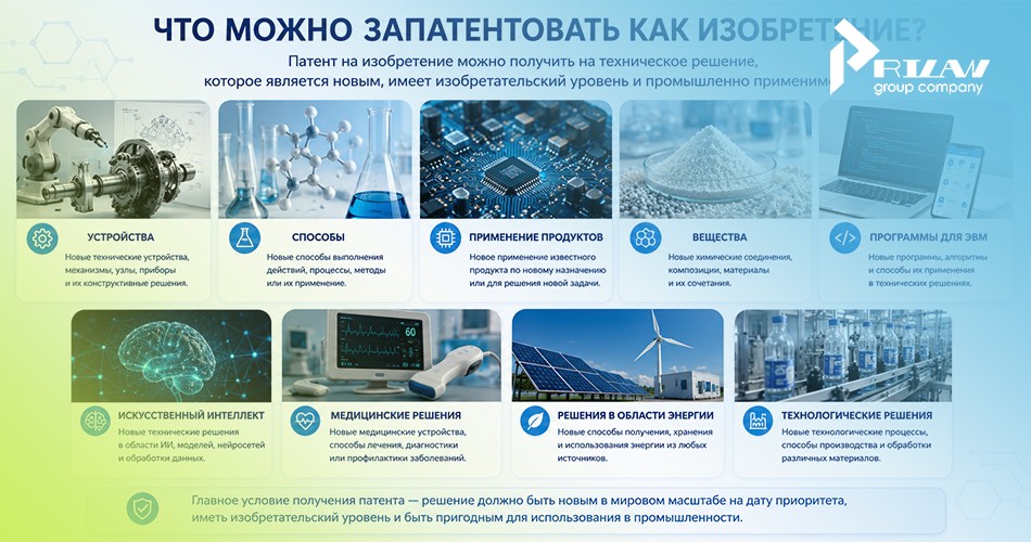 Что патентуют изобретением