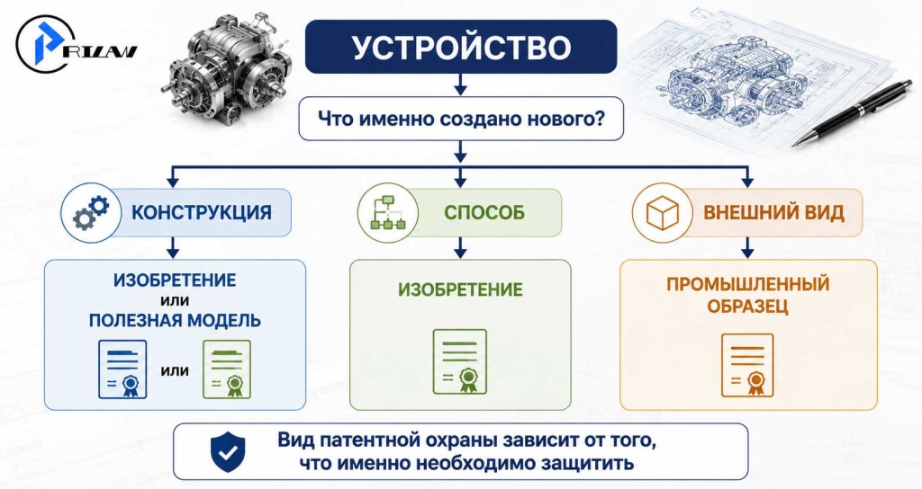 Что именно в устройстве можно защитить