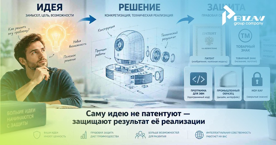 От идеи к защите и патентованию