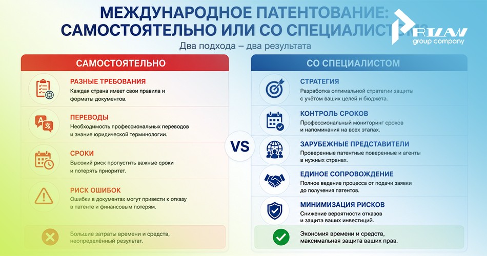 Преимущество работы со специалистом 