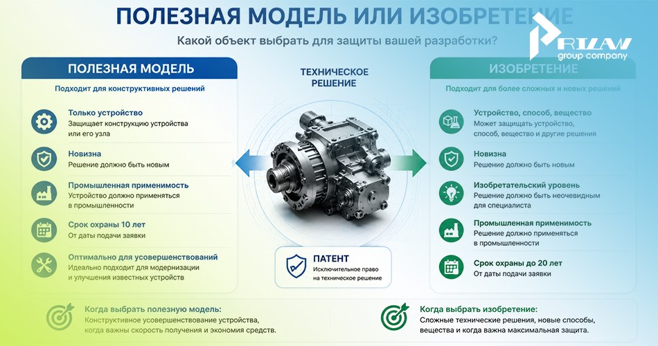 Различие полезной модели от изобретение