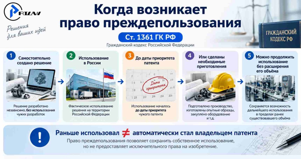 Когда возникает право преждепользования Когда возникает право преждепользования