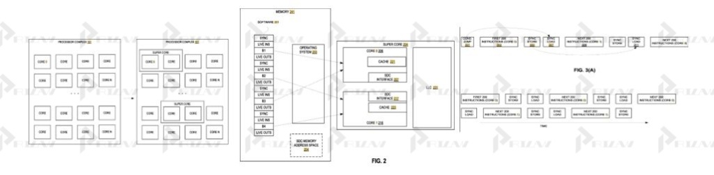 Патент на технологию "суперядра"