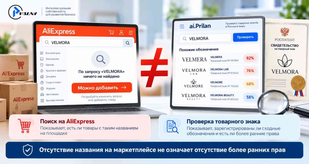 Бренда нет в AliExpress ≠ товарный знак свободен