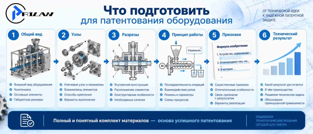 Что подготовить для патентования оборудования