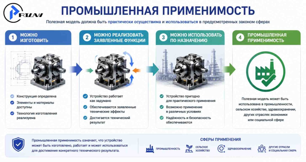 Промышленная применимость Промышленная применимость