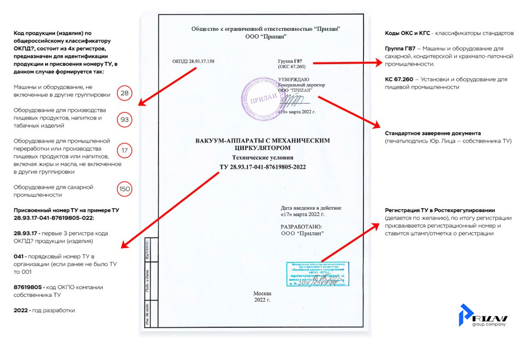 Пример расшифровки кода технических условий