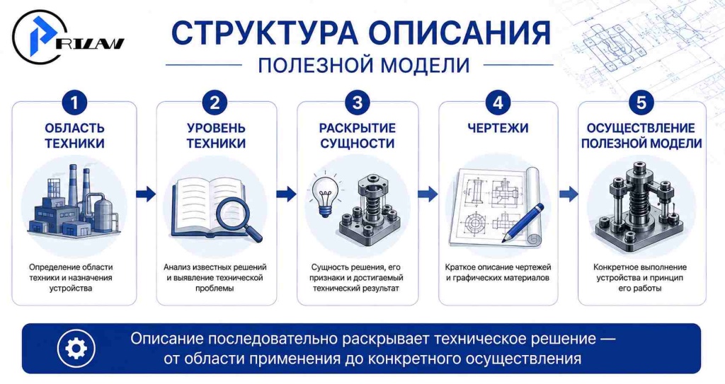 Структура описания полезной модели Структура описания полезной модели