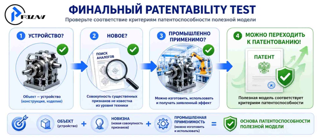 Проверить критерии патентоспособности Проверить критерии патентоспособности