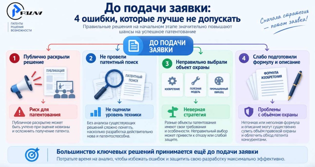 4 ошибки, которые лучше не допускать