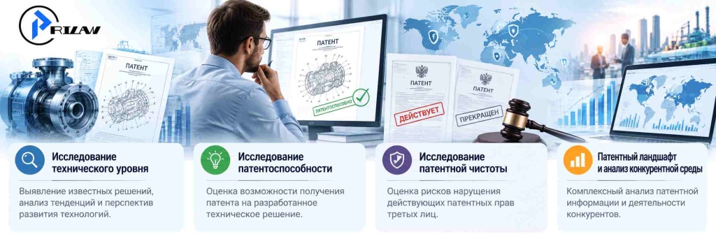 Виды патентных исследований Виды патентных исследований