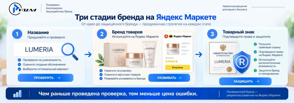 Три стадии бренда на Яндекс Маркете