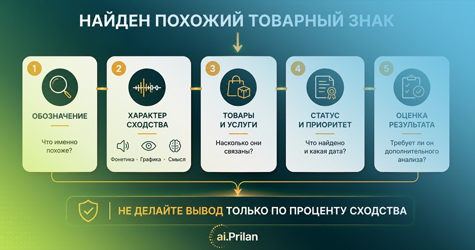 Выводы о результатах провекри Выводы о результатах провекри