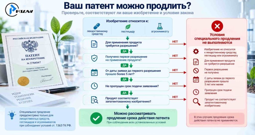Можно ли продлить ваш патент? Можно ли продлить ваш патент?