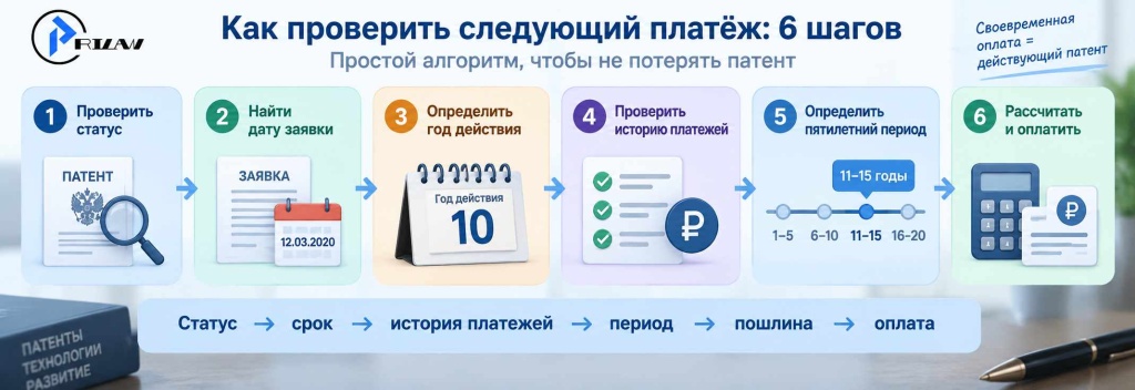 Как проверить следующий платёж за поддержание патента? Как проверить следующий платёж за поддержание патента?