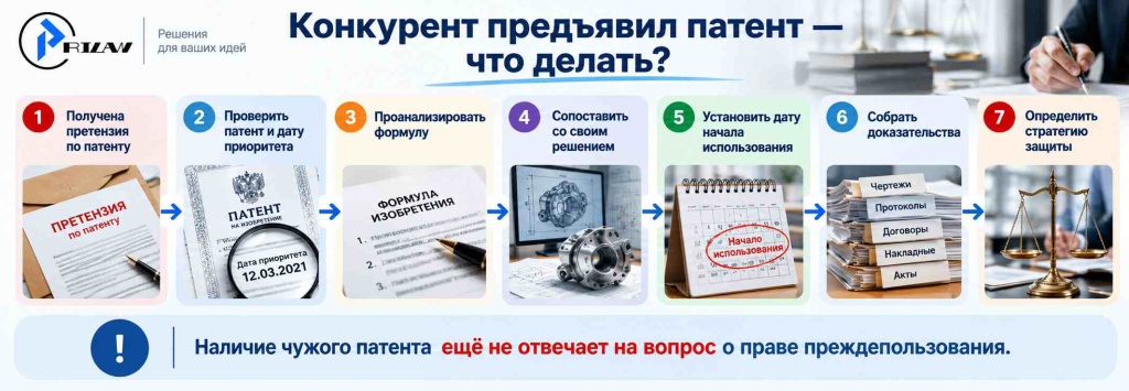 Действия при поступлении претензии по патенту Действия при поступлении претензии по патенту