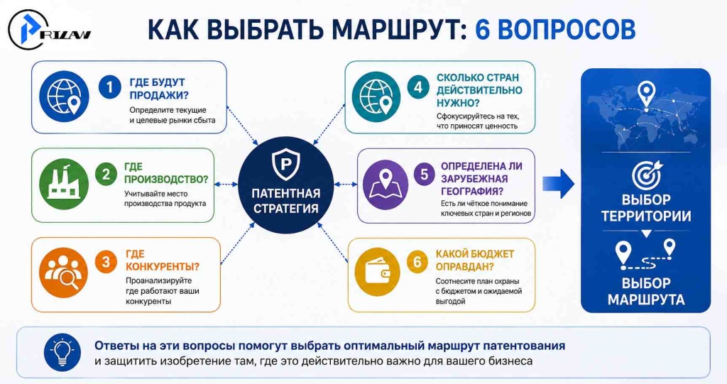 Как выбрать маршрут: 6 вопросов Как выбрать маршрут: 6 вопросов