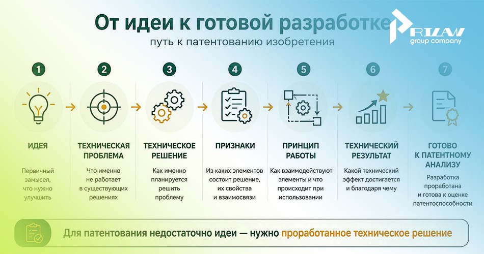 От идеи к готовой разработке