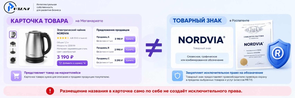 Карточка товара ≠ товарный знак