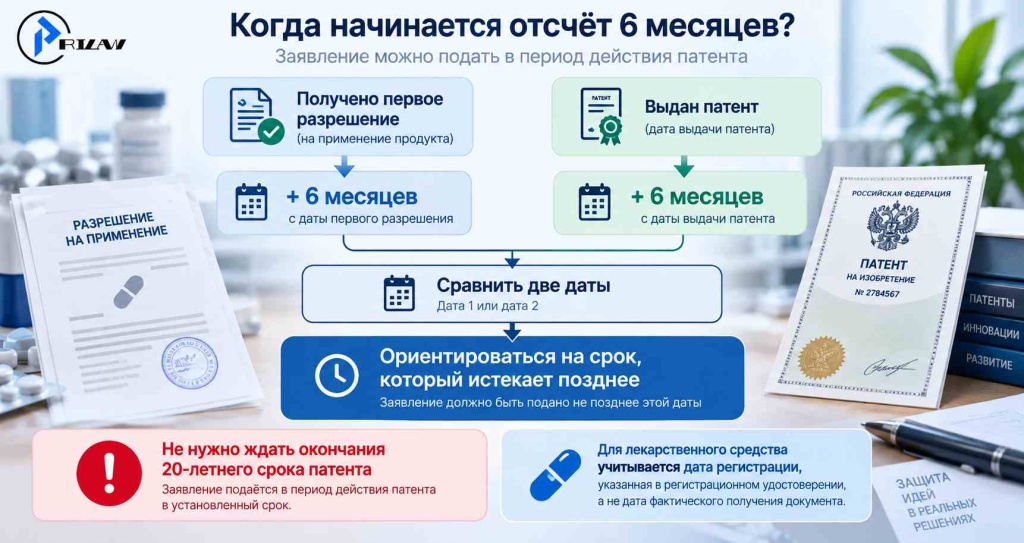Когда подавать заявление? Когда подавать заявление?