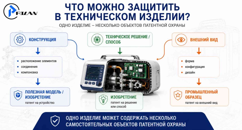 Что можно защитить в техническом изделии Что можно защитить в техническом изделии