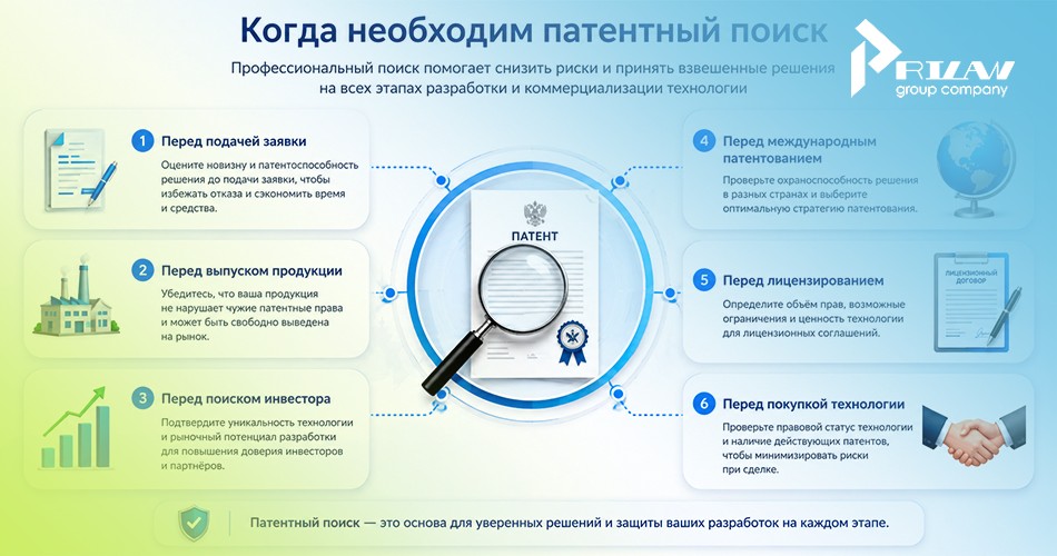 Когда проводить патентный поиск
