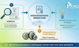 Критерии патентоспособности изобретения: новизна, изобретательский уровень и промышленная применимость