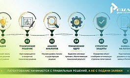 С чего начать патентование изобретения: основные шаги до подачи заявки