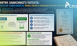 Патентная зависимость: права, риски и принудительная лицензия
