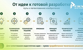 Как подготовить изобретение к патентованию: от идеи до готовой разработки