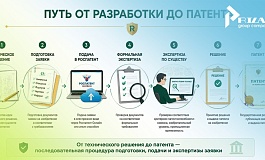 Как получить патент на изобретение: порядок действий от заявки до патента