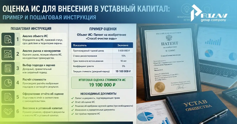 Оценка ИС для внесения в Уставный капитал компании
