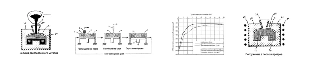 Чертежи на Технологии, способы и процессы в металлургии