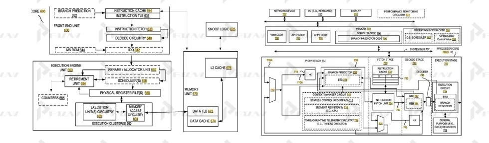 Схема на программно определяемые суперядра
