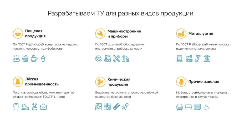 Технические условия (ТУ) для товаров