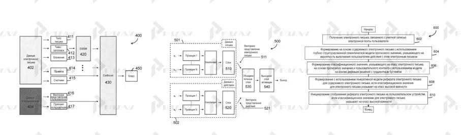 Патент на способ и сервер предоставления данных электронной почты