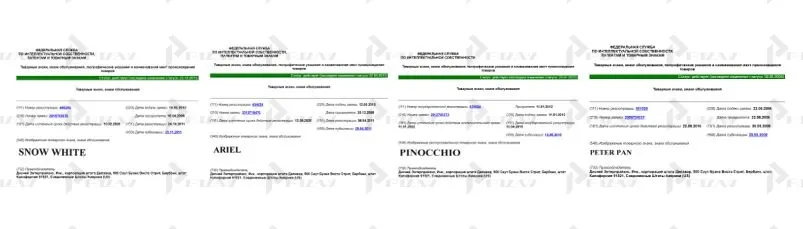 Товарные знаки на названия персонажей Disney