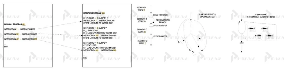 программно определяемые суперядра