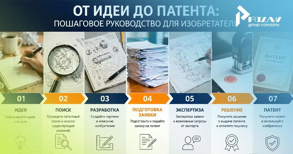 От идеи до патента: руководство