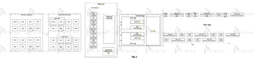 Патент на технологию "суперядра"