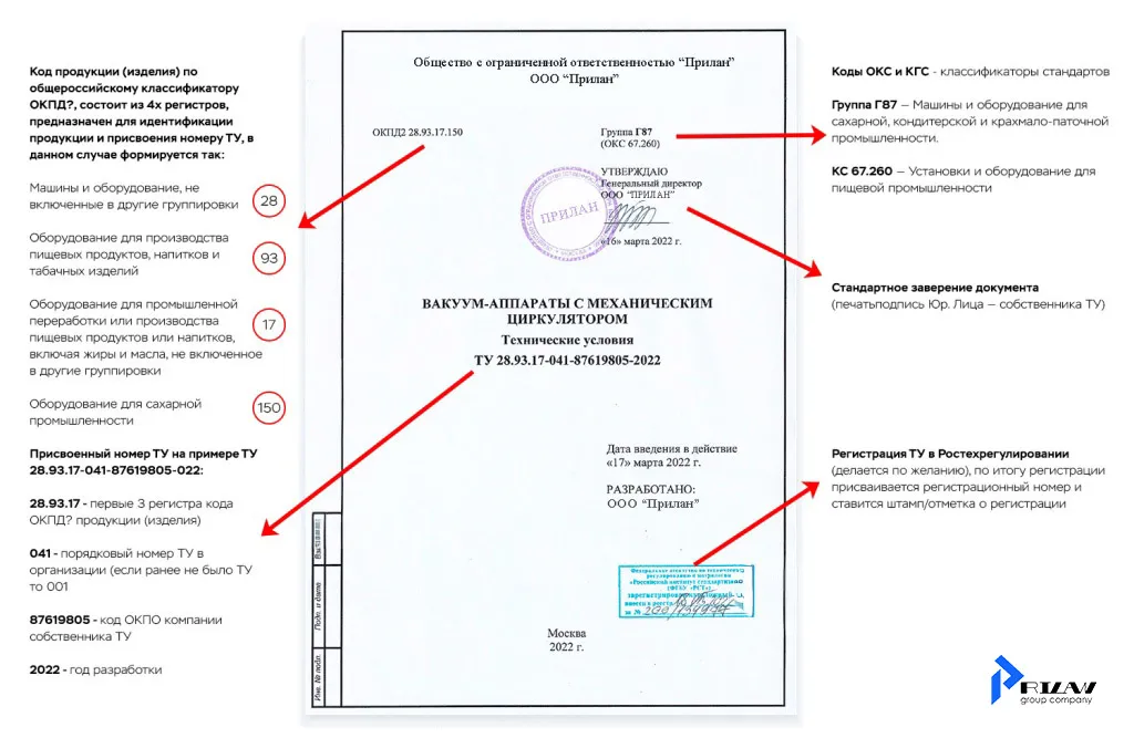 Пример расшифровки кода технических условий