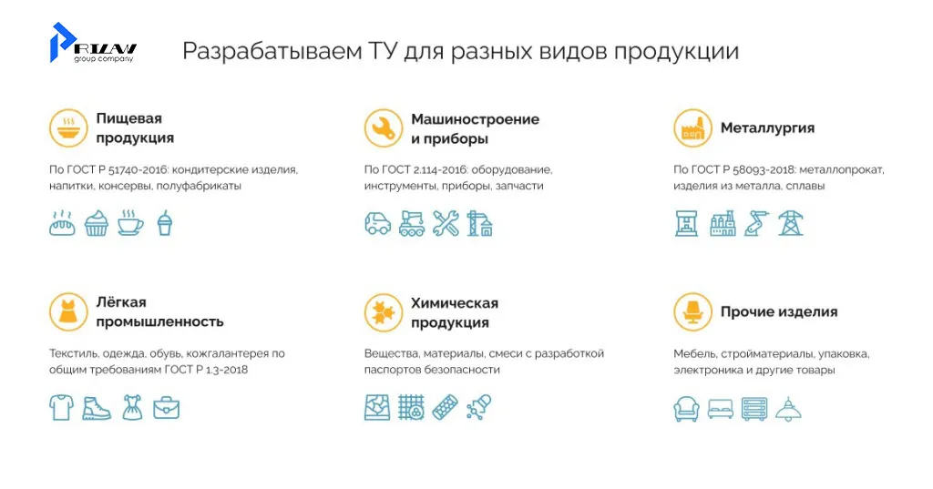 Технические условия (ТУ) для отраслей промышленности