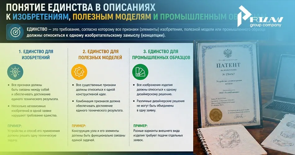 Единство изобретения, полезной модели, промышленного образца