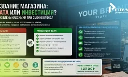 Название магазина: трата или инвестиция? Как извлечь максимум при оценке бренда