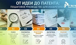 От Идеи до патента: пошаговое руководство для изобретателей