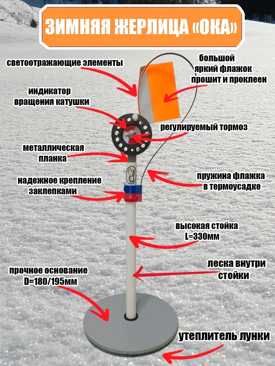 Жерлица рыболовная