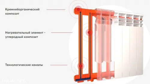 Углеродный электронагреватель