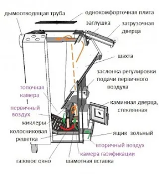 Устройство для вывода дымогазов из топливного бункера в период  загрузки топлива